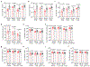 Extended Data Fig. 7.