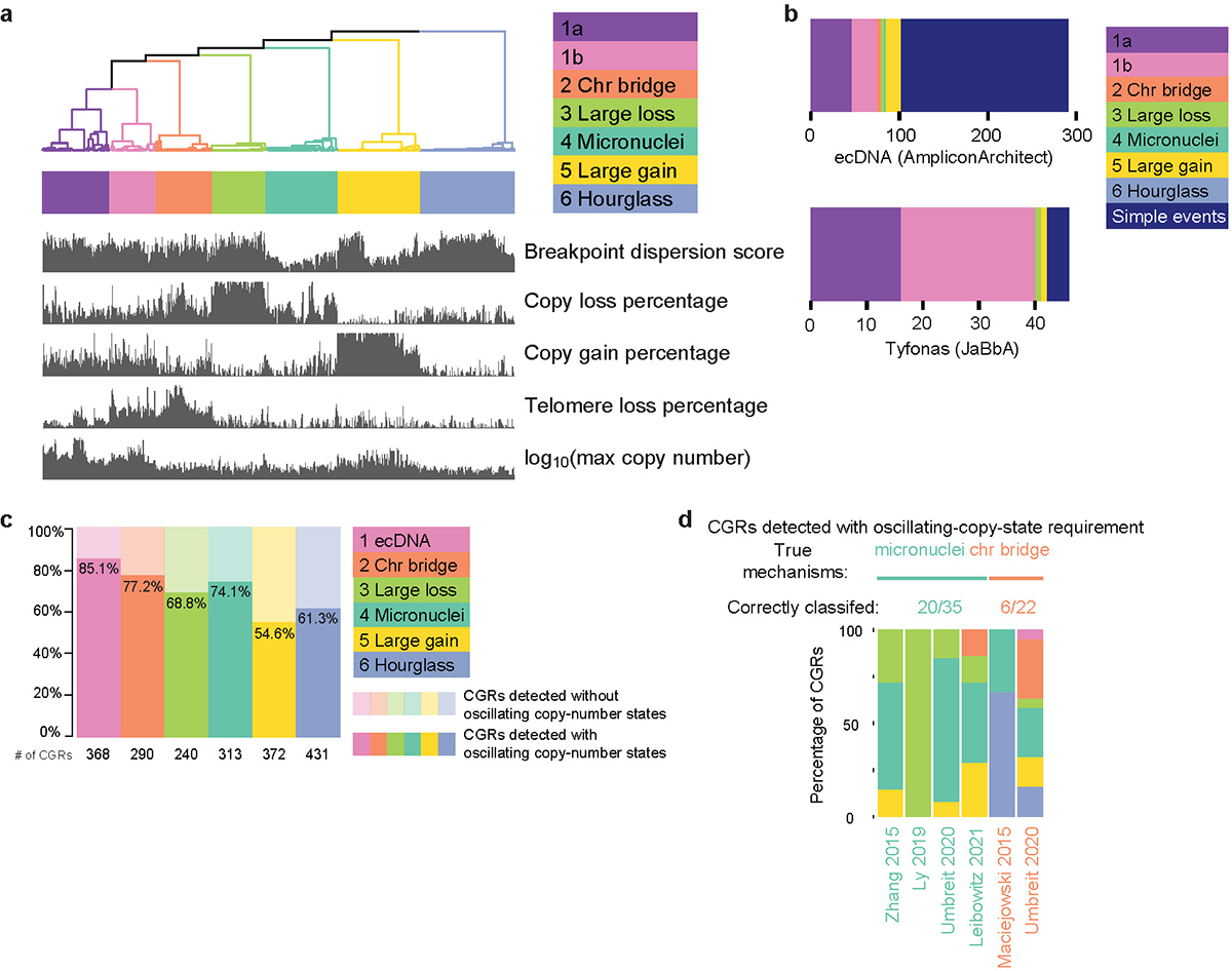 Extended Data Fig. 4