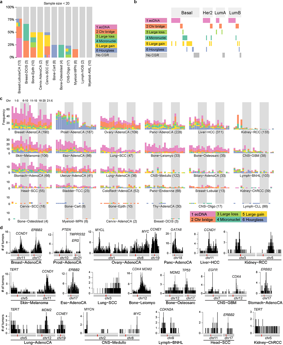 Extended Data Fig. 6