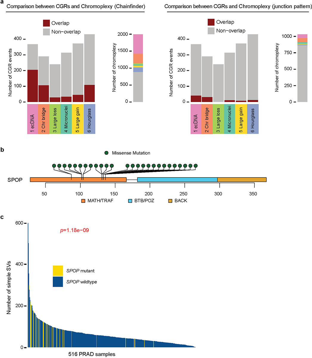 Extended Data Fig. 9