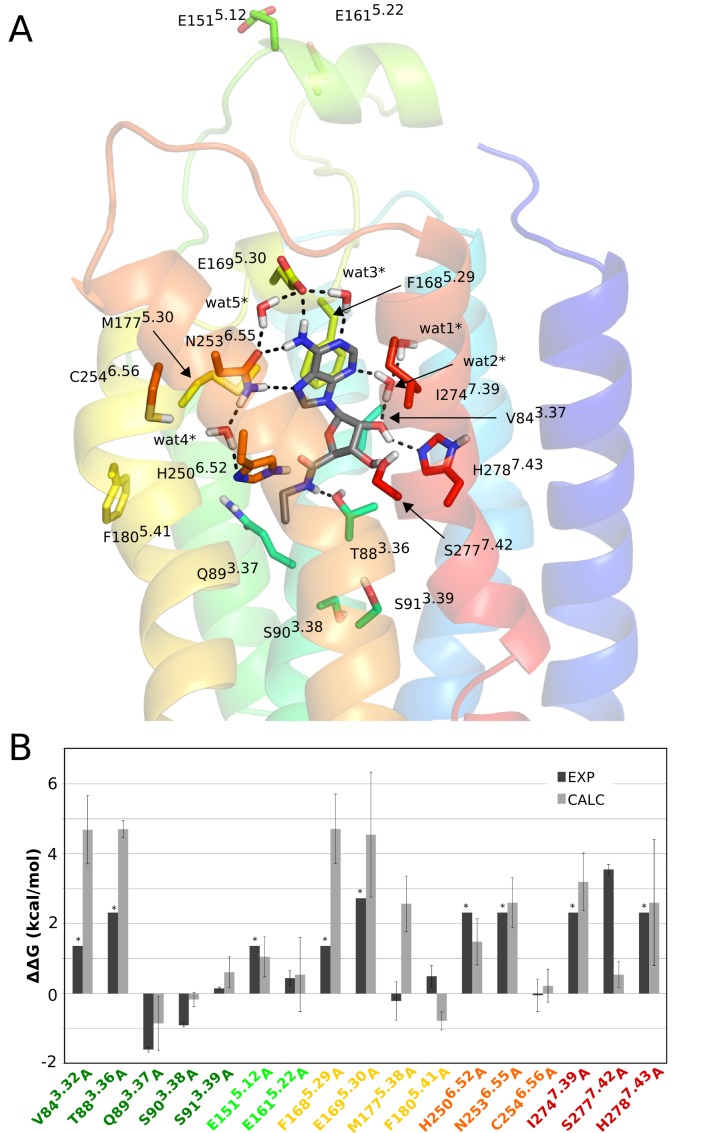 Figure 4