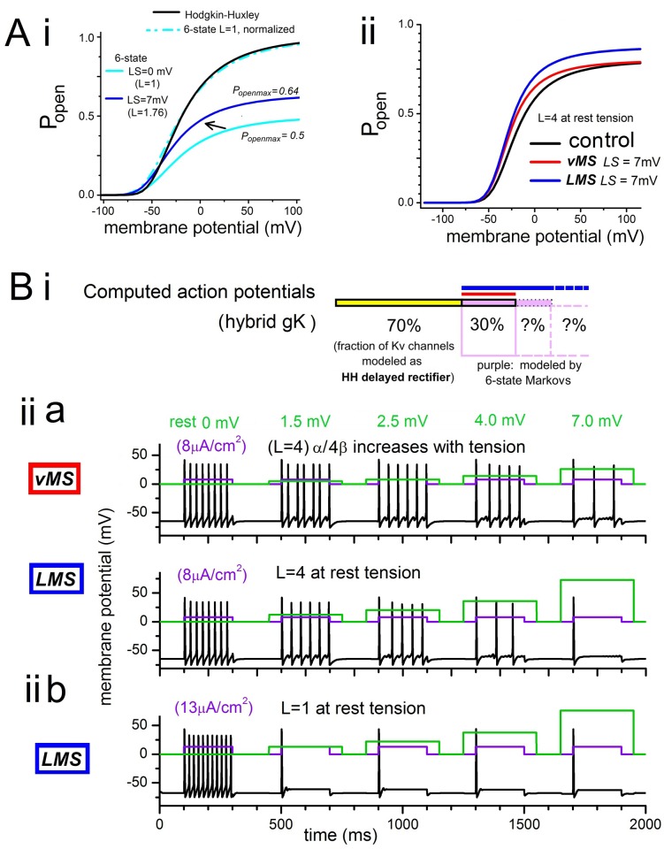 Fig 8