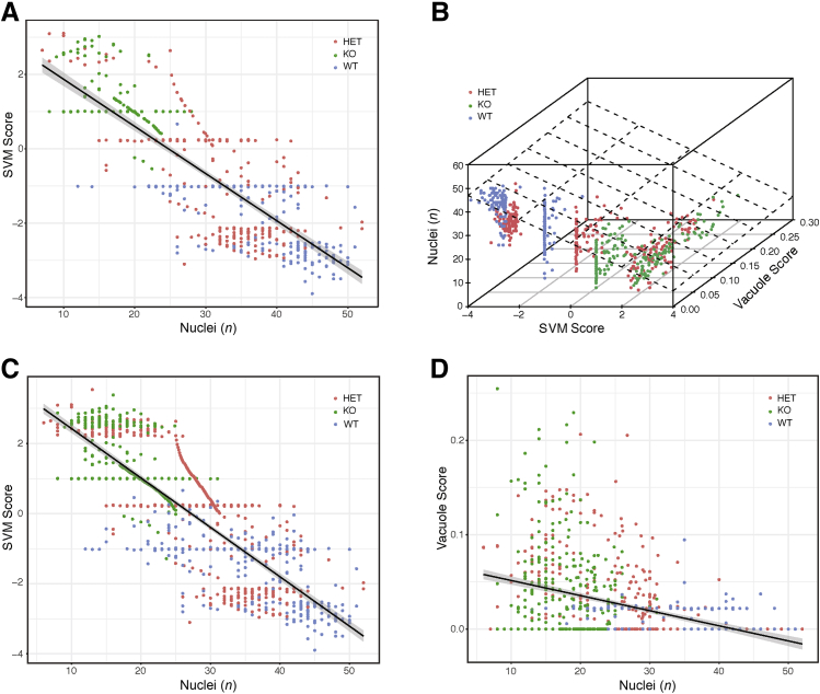 Figure 6