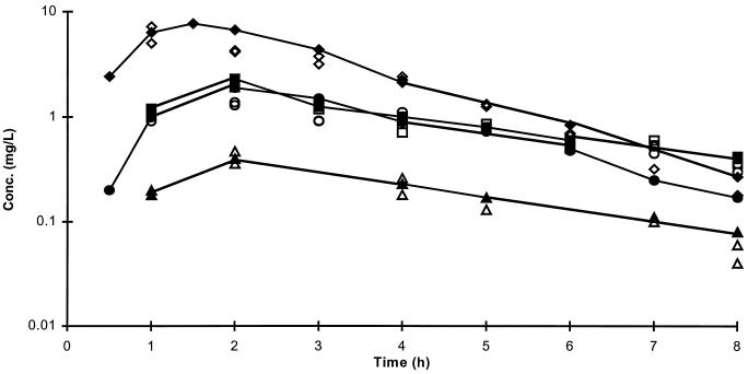 FIG. 3