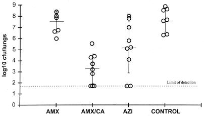 FIG. 7