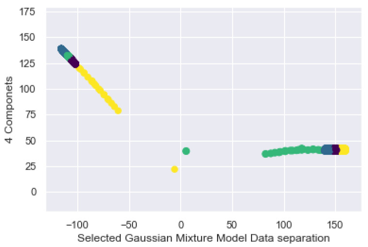 Figure 21