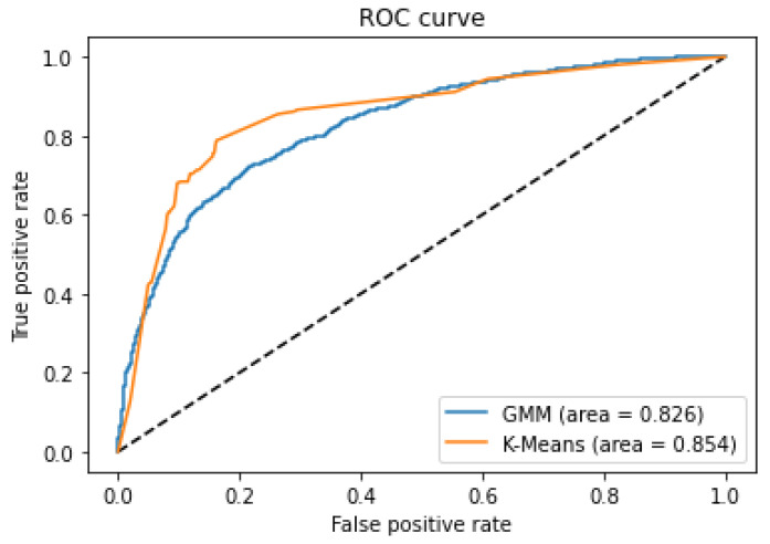 Figure 24