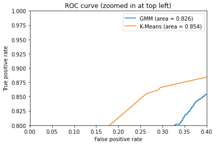 Figure 25