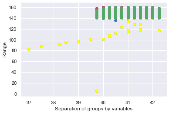 Figure 19