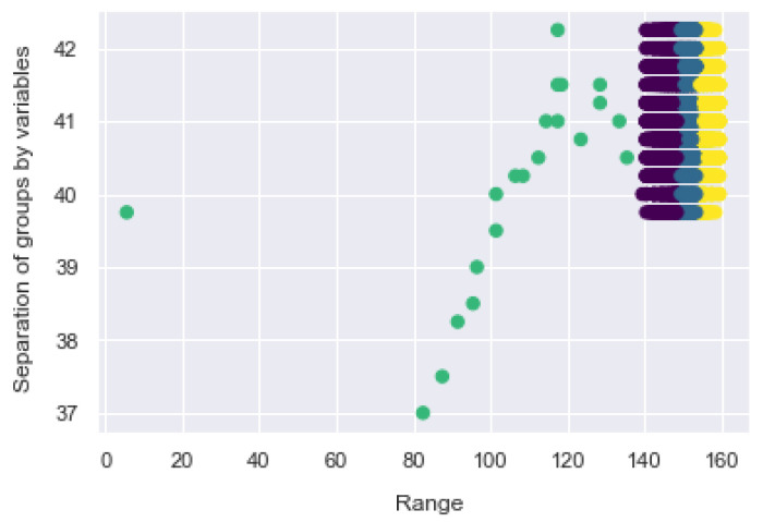 Figure 20