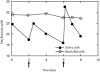 FIG. 4.