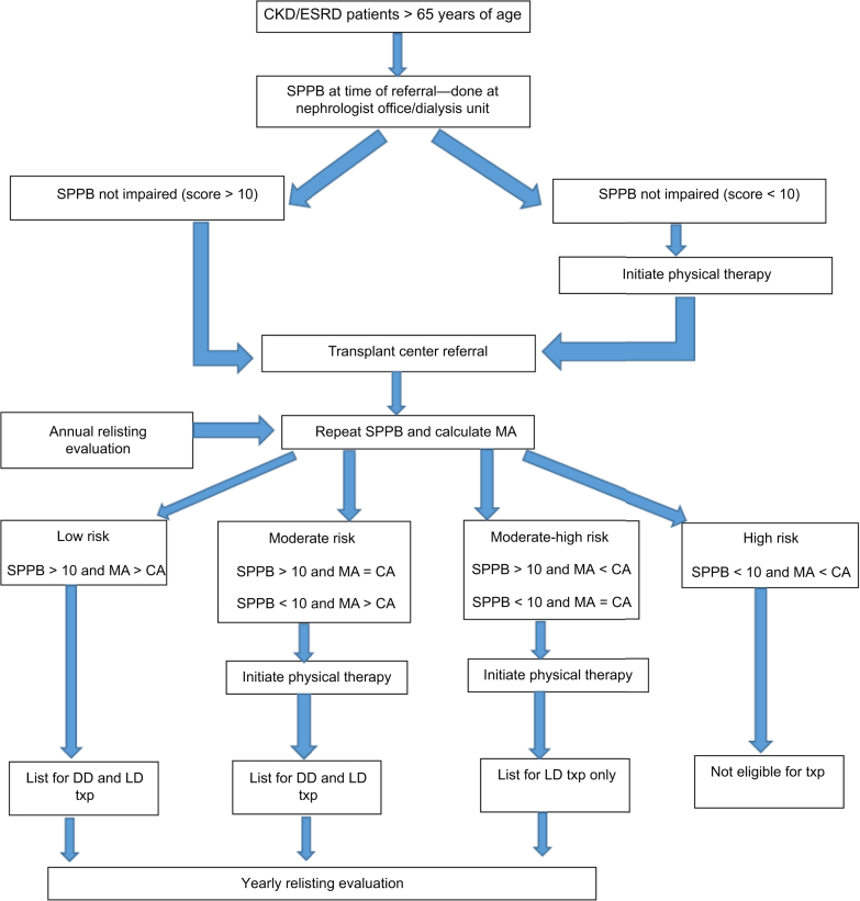 Figure 1