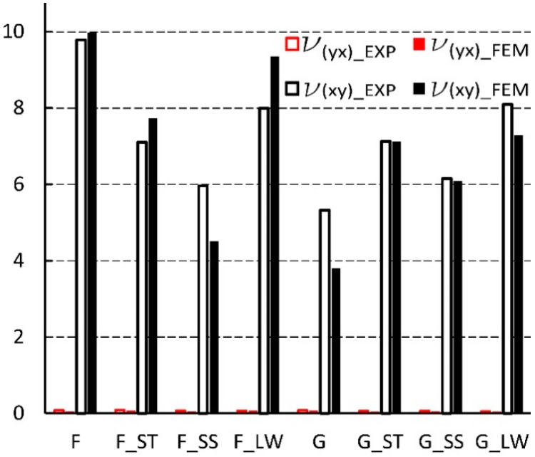 Figure 14