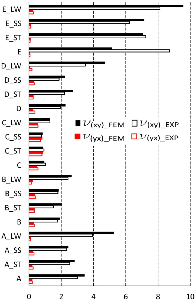 Figure 12