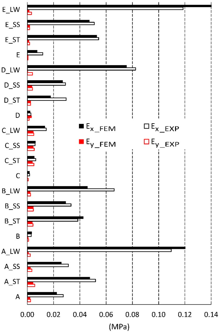 Figure 13