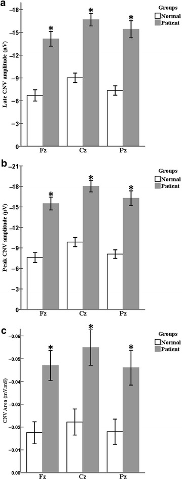 Fig. 4