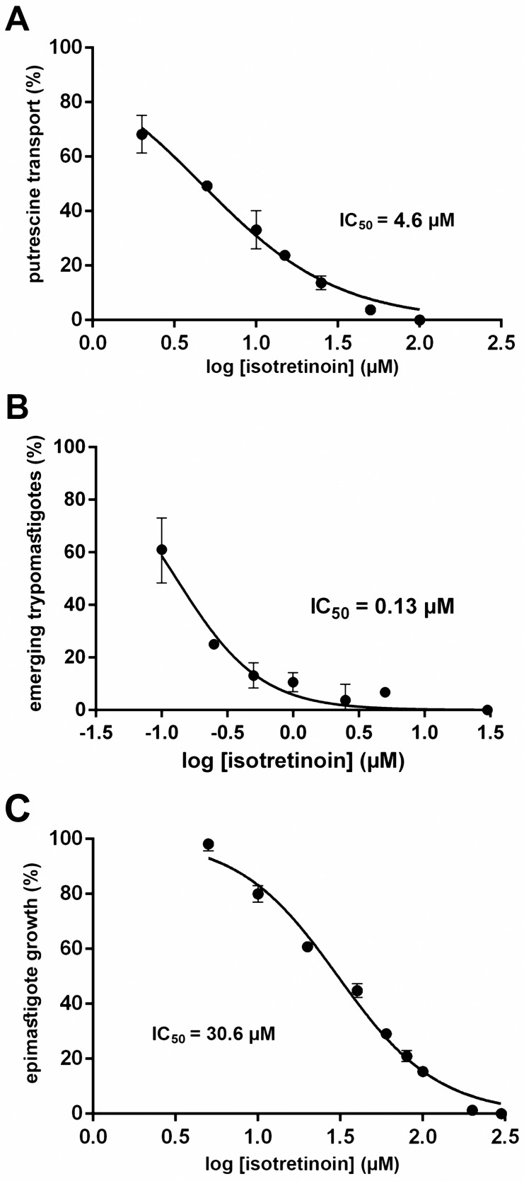 Fig 4