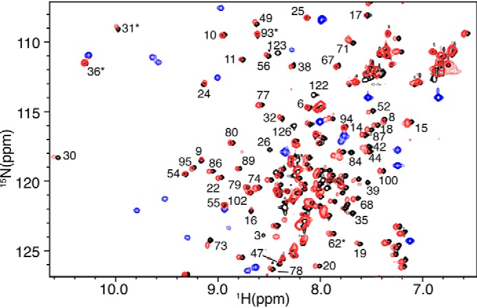 Figure 6.