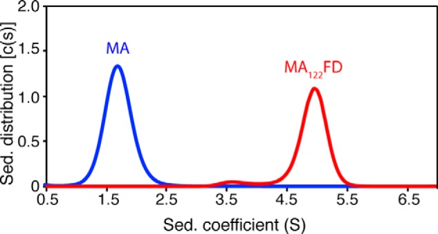 Figure 5.