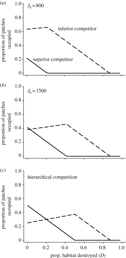 Figure 3.