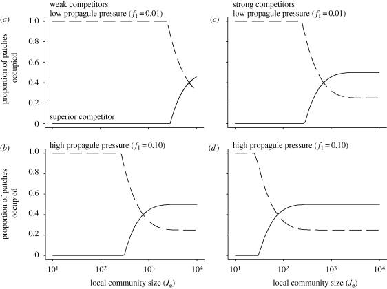 Figure 2.