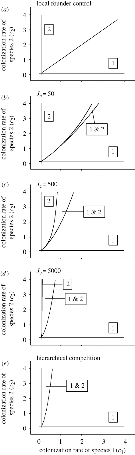 Figure 1.