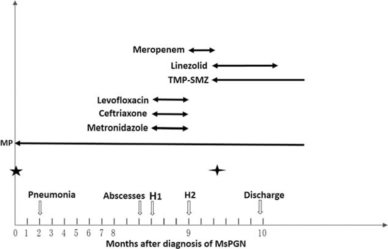 FIGURE 3