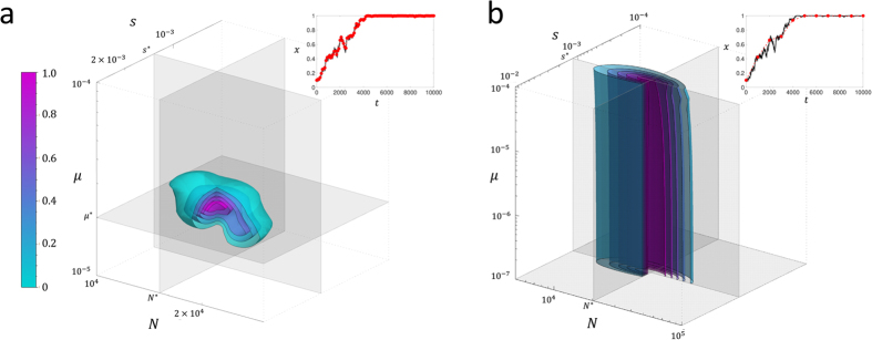 Figure 9