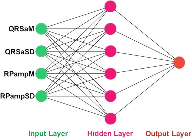 FIGURE 3