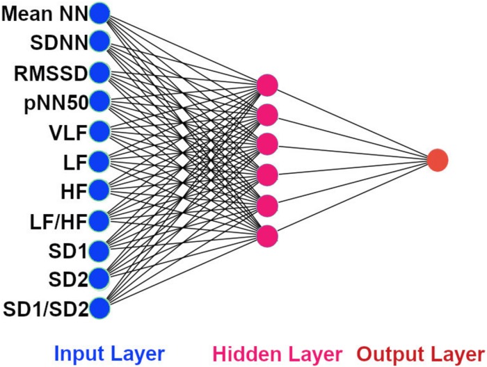 FIGURE 2