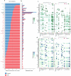 Extended Data Fig. 7