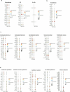 Extended Data Fig. 4