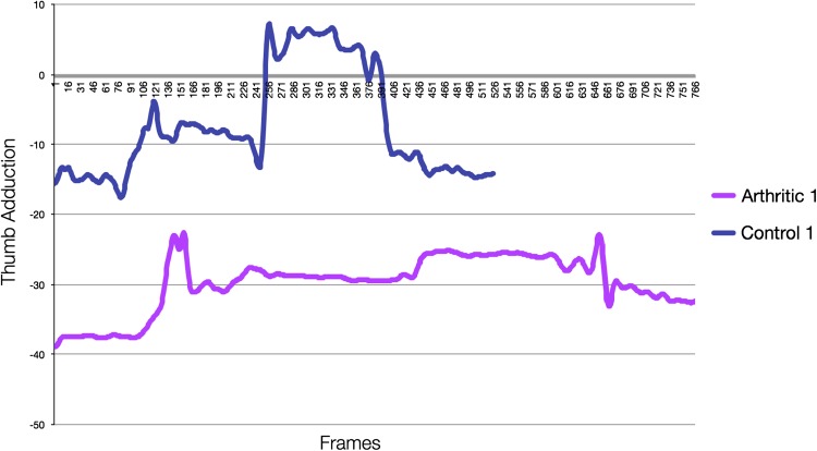 Fig. 4