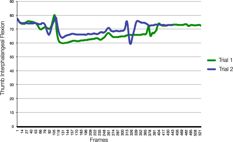 Fig. 3