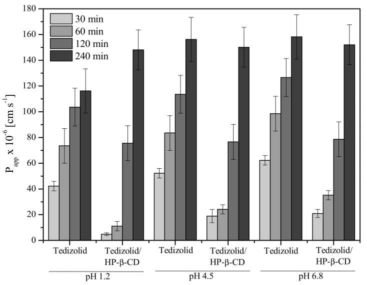 Figure 6