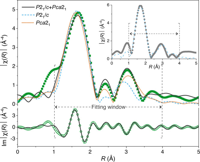 Fig. 2