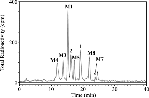 Fig. 3