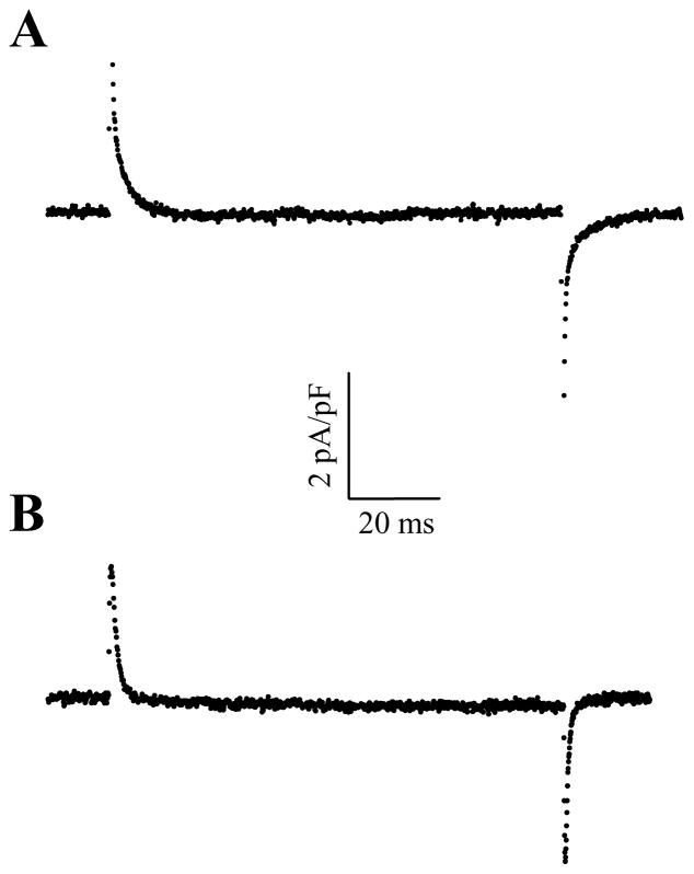 Figure 8