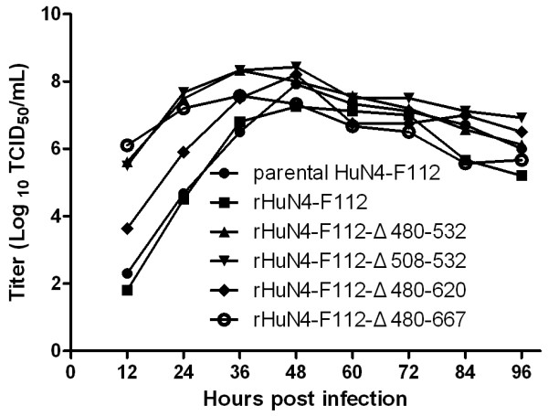 Figure 6 