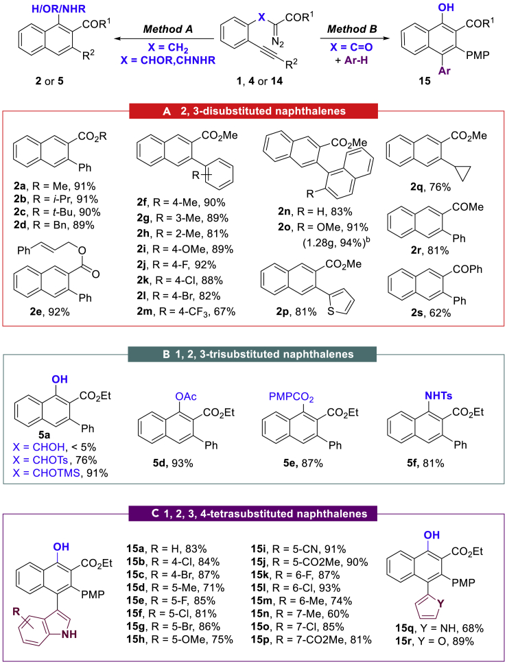 Scheme 1