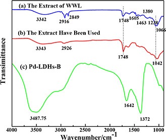 Fig. 7