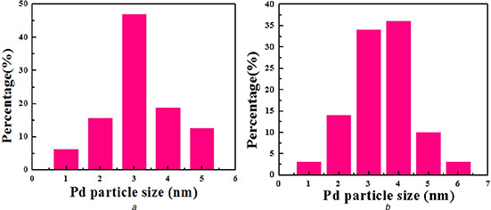 Fig. 12