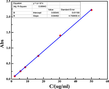 Fig. 11