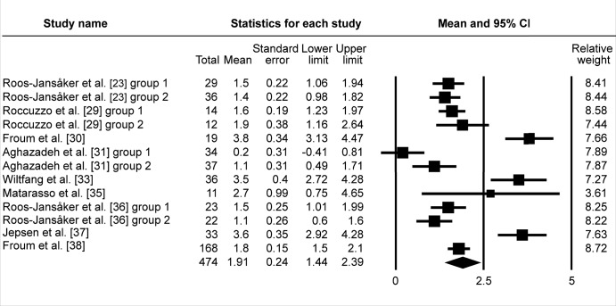 Figure 2E