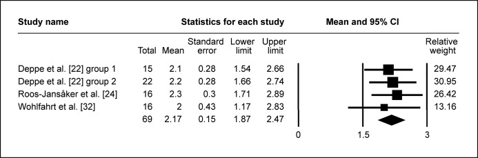 Figure 2D