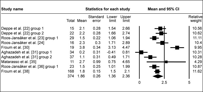 Figure 2B