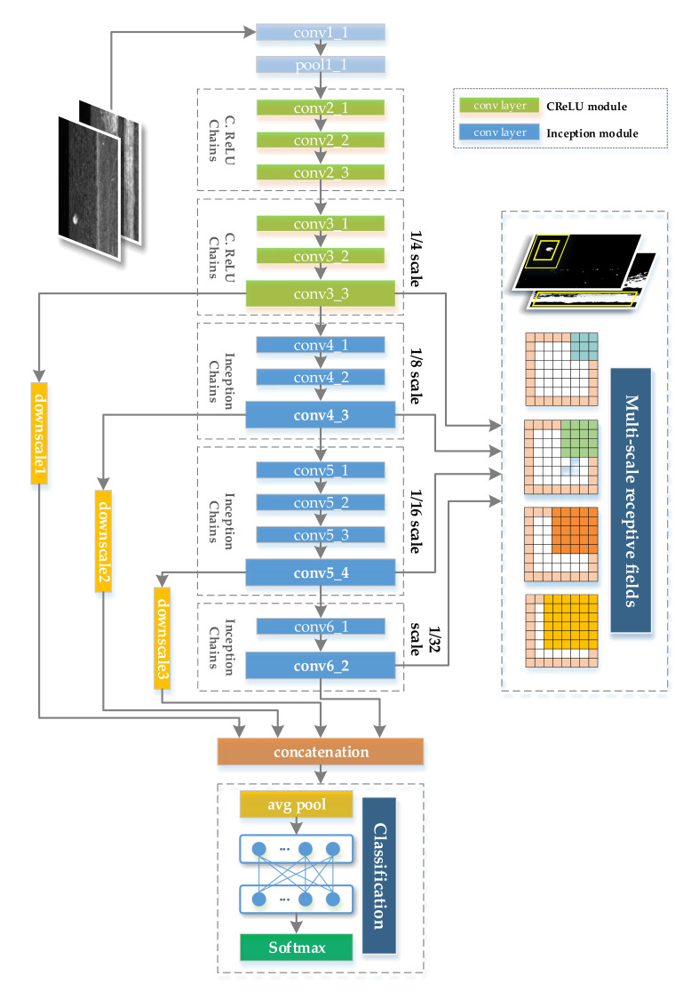 Figure 12