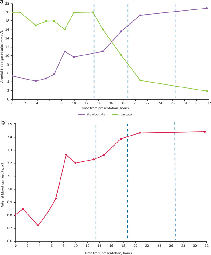 Fig 1.