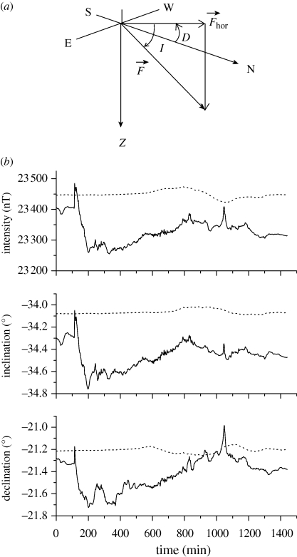 Figure 1.