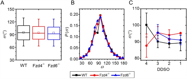 Fig 5